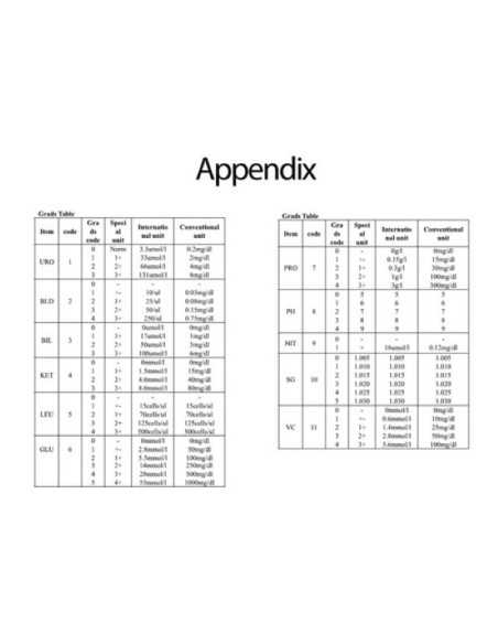 appendix Leitor de Urina GIMA appendix Leitor de Urina GIMA