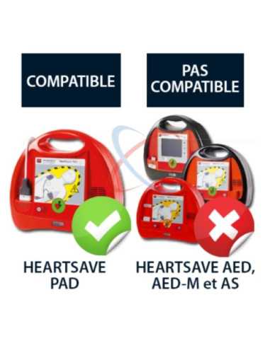 compatibilidade da Bateria Primedic Heartsave PAD 97640